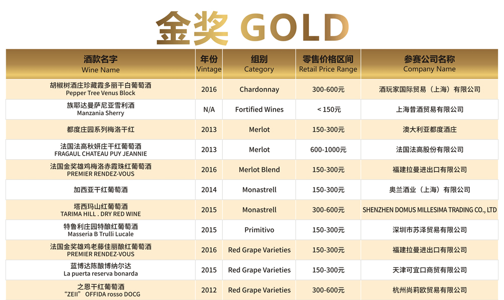 Check Medal Winners of The 12th G100 Award