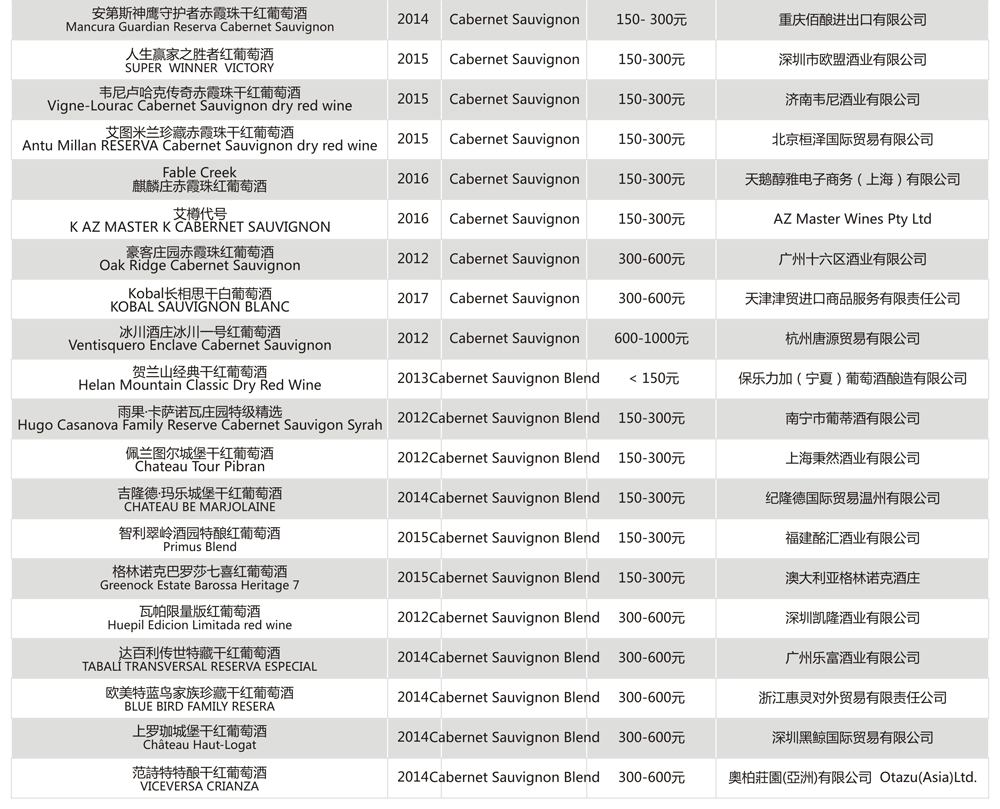 Check Medal Winners of The 12th G100 Award