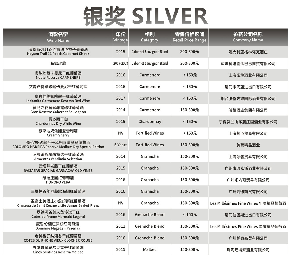Check Medal Winners of The 12th G100 Award