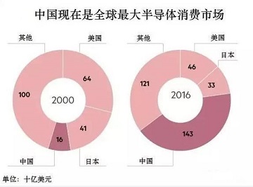 科技冷戰(zhàn)來(lái)臨：中國(guó)怎么做？