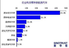 全球十大管理咨詢公司：新華信與博思智聯(lián)