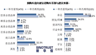 全球十大管理咨詢公司：新華信與博思智聯(lián)