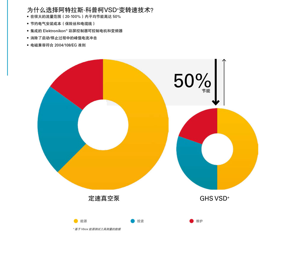 螺桿真空泵350節(jié)省能源