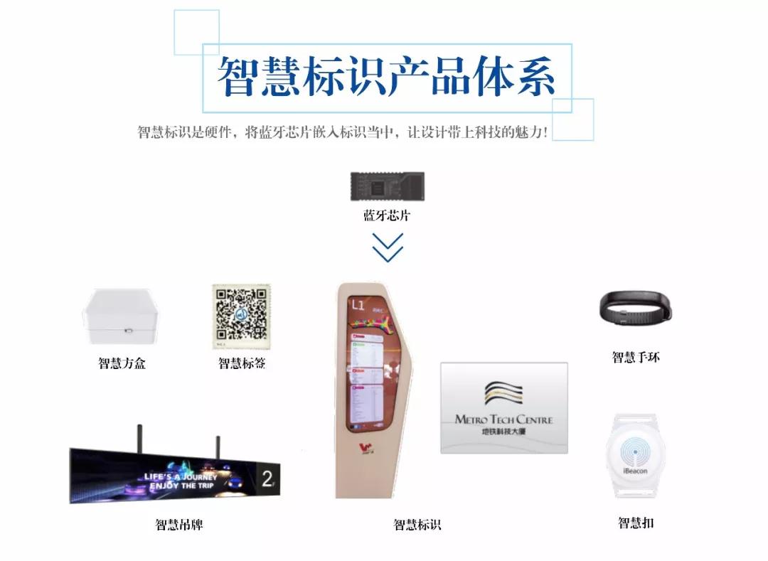 笨鸟分享|以智慧标识服务响应智慧城市的建设 笨鸟分享|以智慧标识服务响应智慧城市的建设
