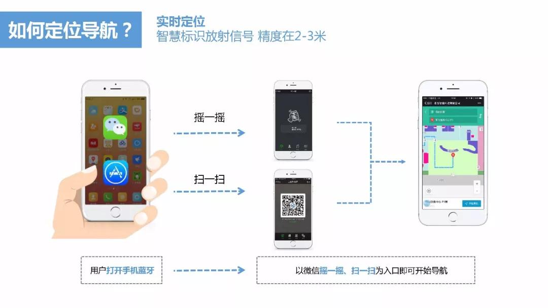 笨鸟分享|以智慧标识服务响应智慧城市的建设 笨鸟分享|以智慧标识服务响应智慧城市的建设