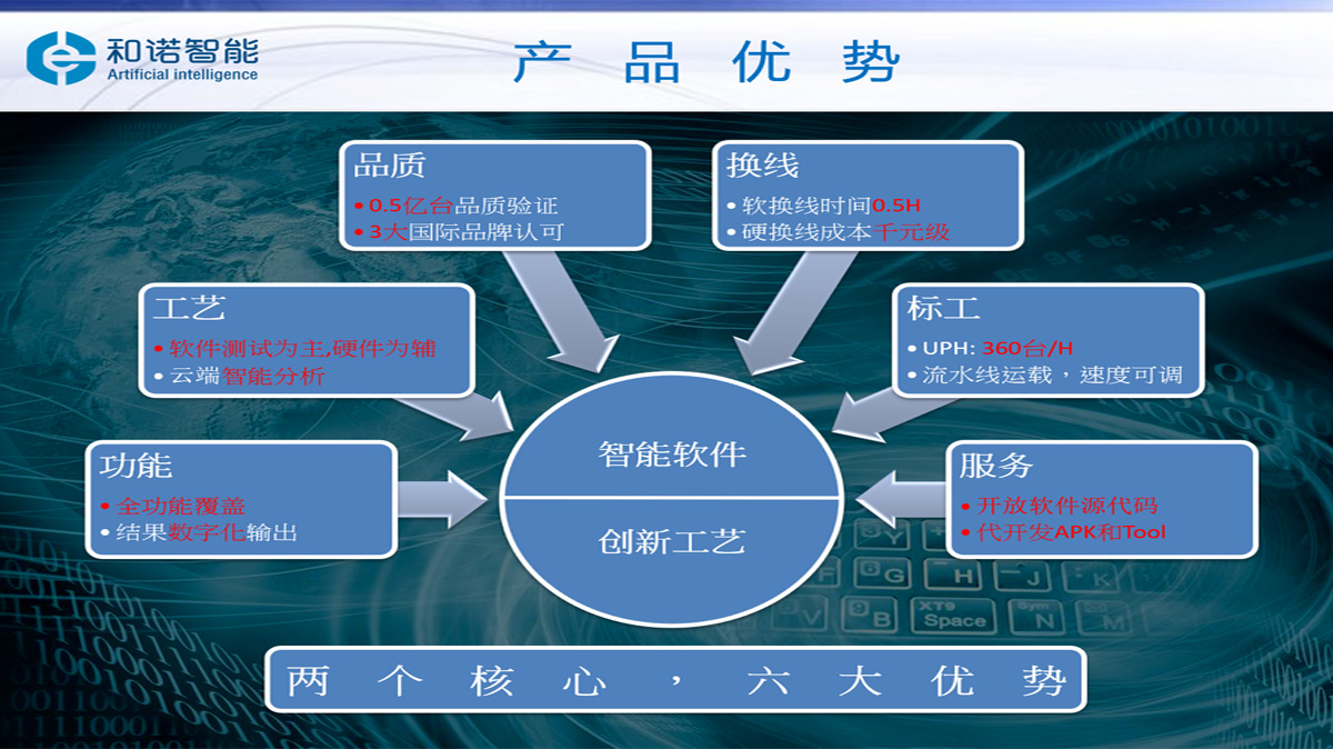 智能MMI測試方案