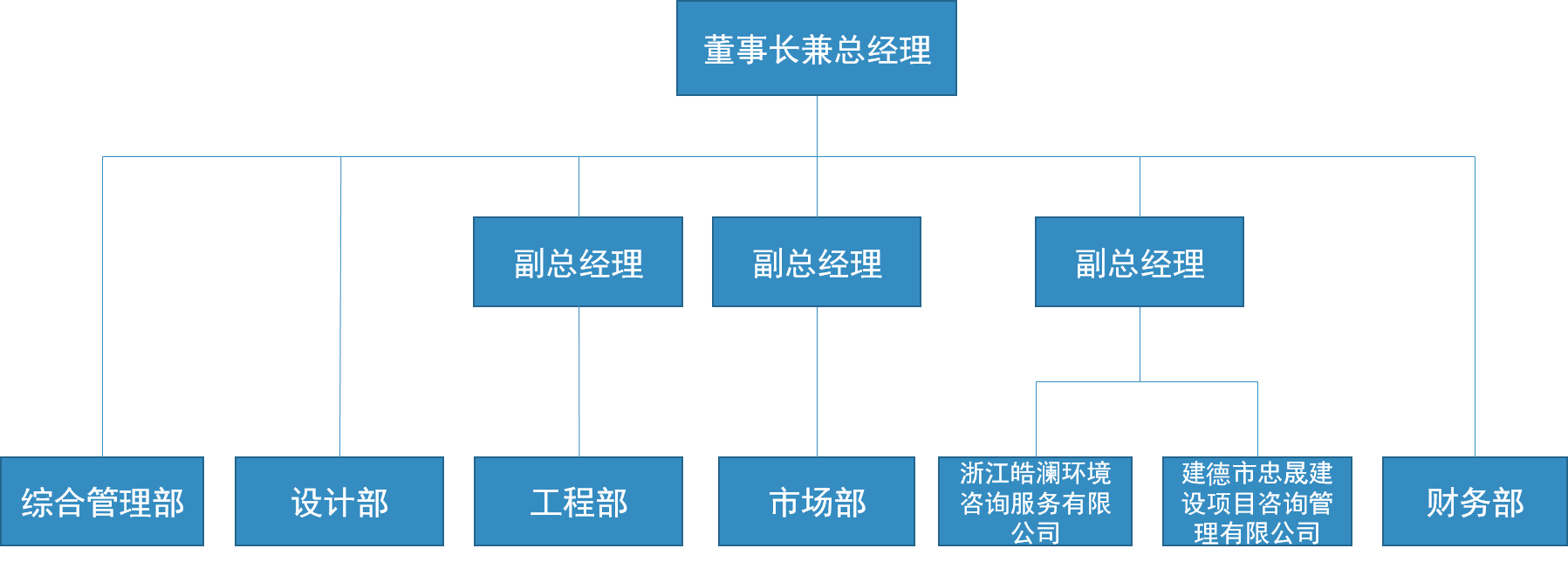 组织架构