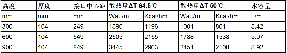 钢制散热片