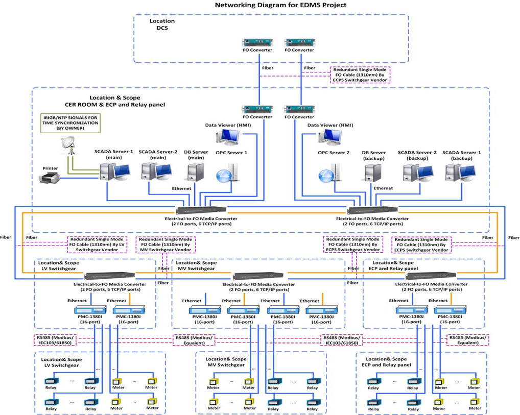 Data Integration for 3rd Party Systems Data Integration for 3rd Party Systems