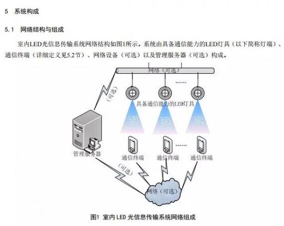 注意!这些LED标准5月1日起实施 注意!这些LED标准5月1日起实施