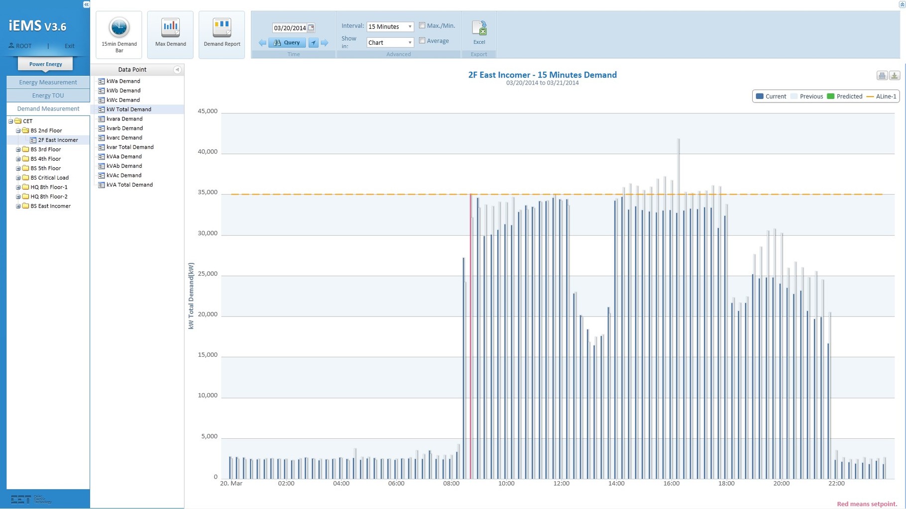 iEEM for Centralized Data Center in Hong Kong iEEM for Centralized Data Center in Hong Kong