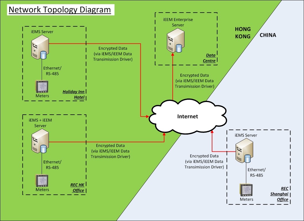 iEEM for Centralized Data Center in Hong Kong iEEM for Centralized Data Center in Hong Kong