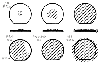 打破國外壟斷 中國拿下一項“制芯”關(guān)鍵技術(shù)