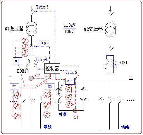 LH300电弧光保护系统典型应用方案