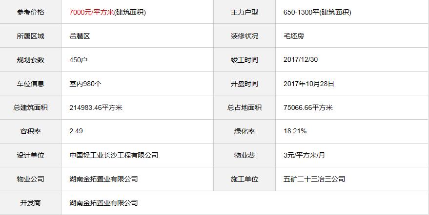 五矿-麓谷科技产业园