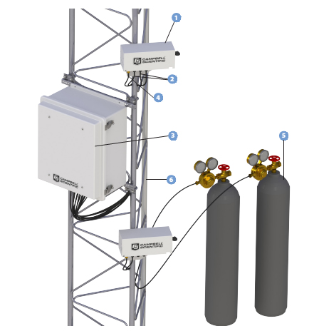 Campbell AP200 CO2/H2O 大气廓线测量系统