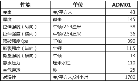 特卫强防螨布 43g