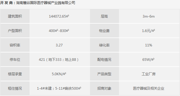 海凭国际（湖南）医疗器械产业园