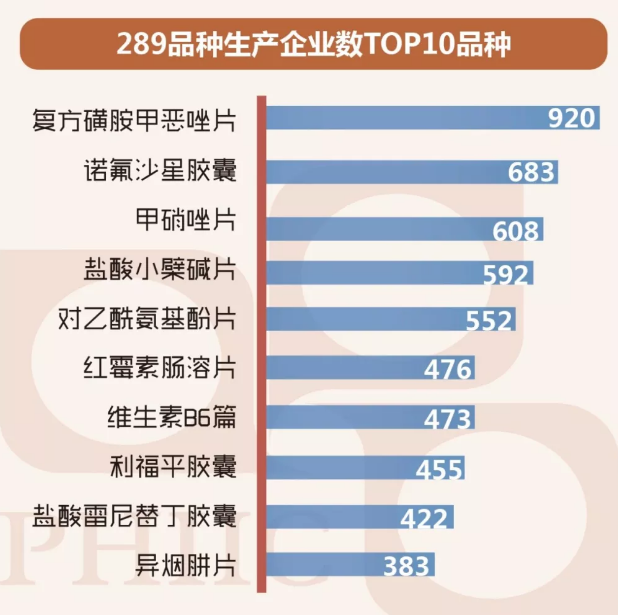 最新！一致性评价品种全分析