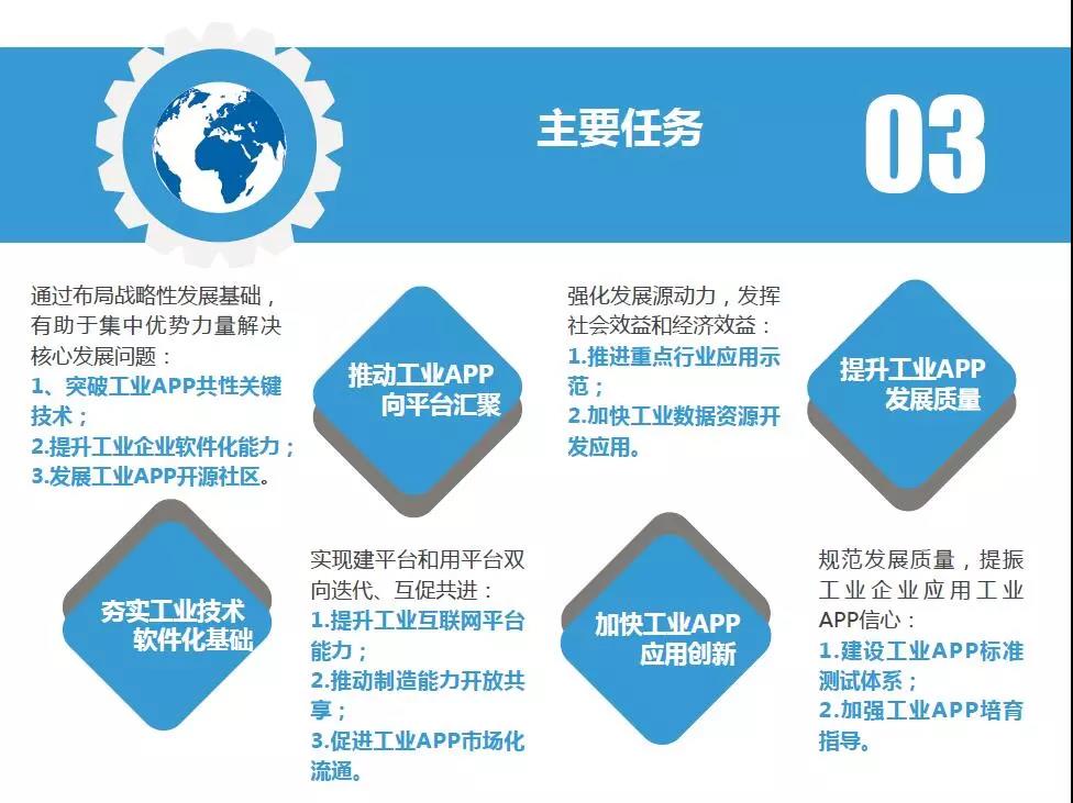 【国家新政】工信部印发《工业互联网APP培育工程实施方案（2018-2020年）》的通知