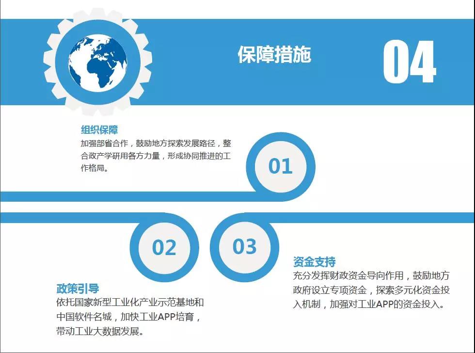 【国家新政】工信部印发《工业互联网APP培育工程实施方案（2018-2020年）》的通知