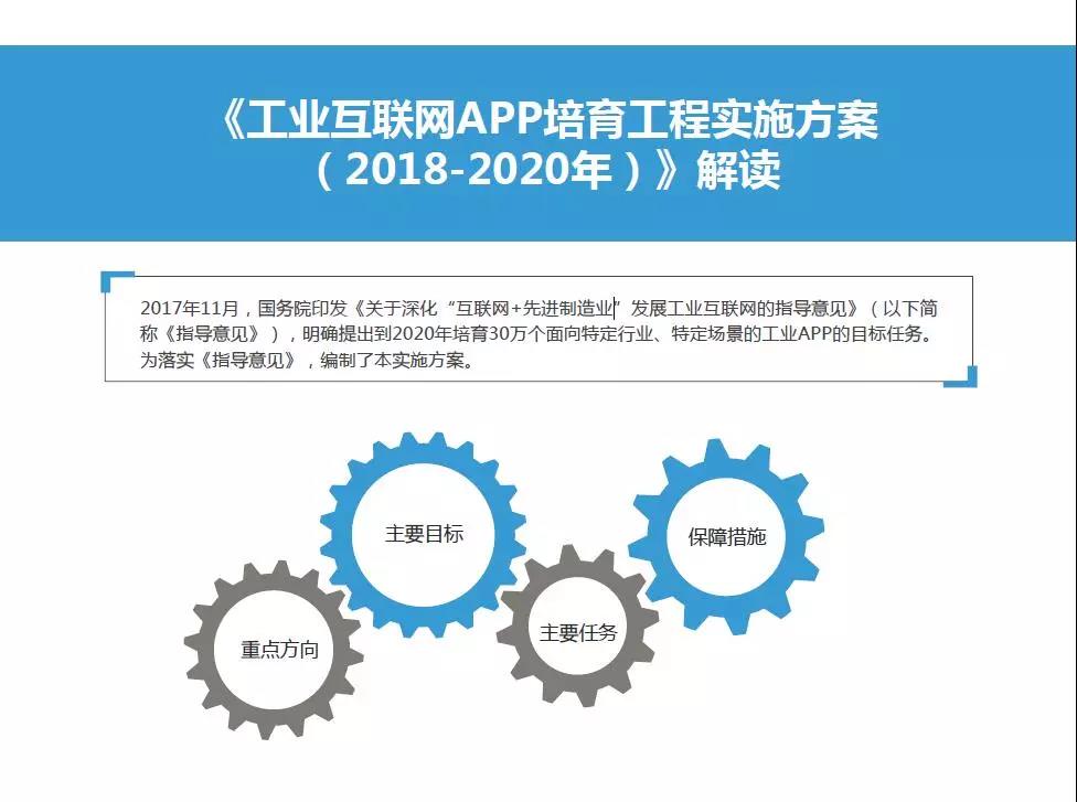 【国家新政】工信部印发《工业互联网APP培育工程实施方案（2018-2020年）》的通知