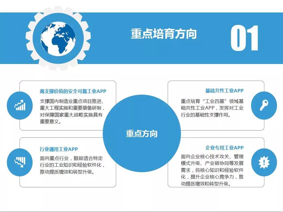 【国家新政】工信部印发《工业互联网APP培育工程实施方案（2018-2020年）》的通知