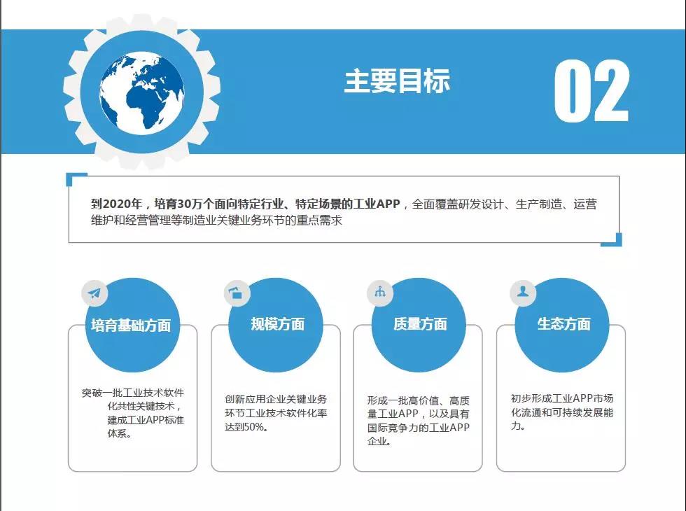 【国家新政】工信部印发《工业互联网APP培育工程实施方案（2018-2020年）》的通知