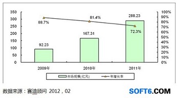 中國著名管理咨詢公司：賽迪顧問