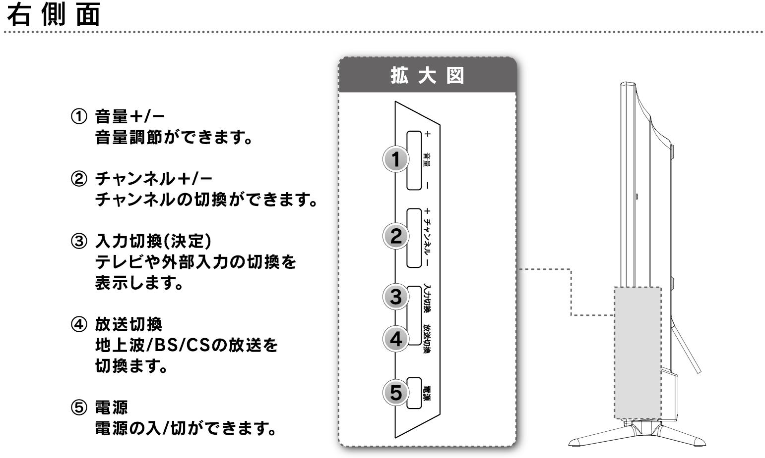 TLD-40BT - FHD&HD液晶テレビ - 株式会社WIS (ウィズ)