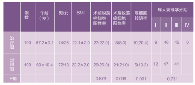 Eims-智能家居風扇 Eims-智能家居風扇