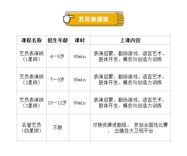 山影星工坊·演艺星学院日常班招生启动，你家宝贝准备好了吗？