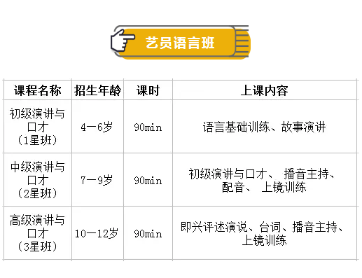 山影星工坊·演艺星学院日常班招生启动，你家宝贝准备好了吗？