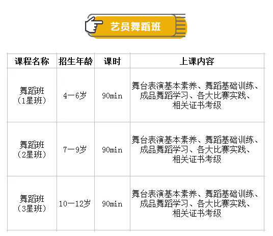 山影星工坊·演艺星学院日常班招生启动，你家宝贝准备好了吗？