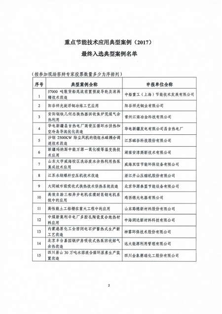 【重磅】关于重点节能技术应用典型案例（2017）最终入选典型案例名单的通告