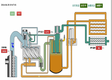 iKanshan压缩机智能监控管理系统介绍 2014/7/11