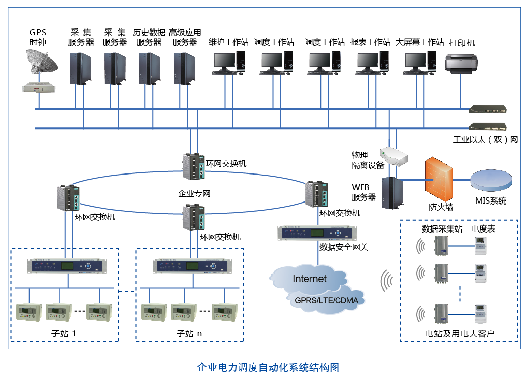 电力调度自动化系统在煤矿中的应用分析