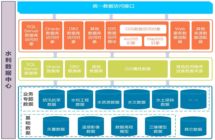 智慧水务 自动化系统 深圳市吉斯凯达智慧科技有限公司