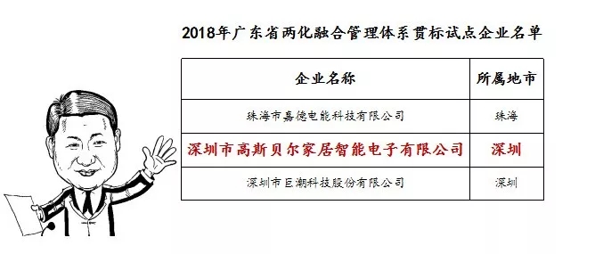 热烈祝贺高斯贝尔入选广东省两化融合管理体系贯标试点企业! 热烈祝贺高斯贝尔入选广东省两化融合管理体系贯标试点企业!