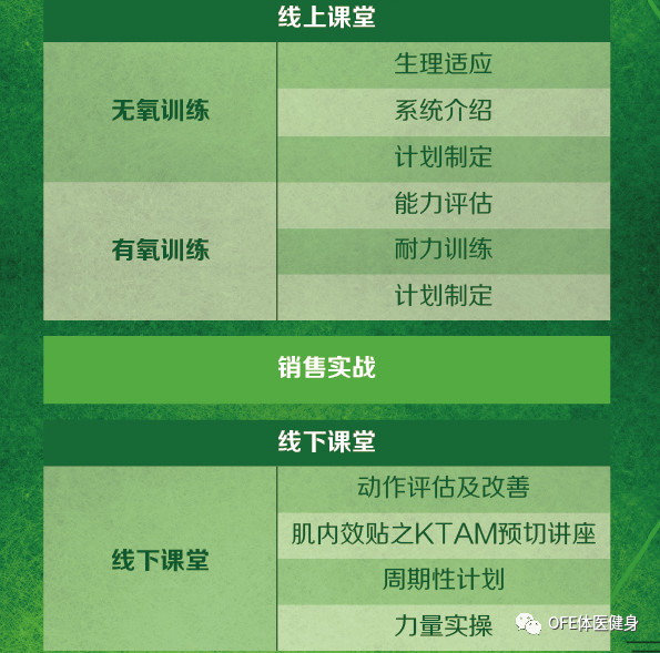 饮食过度(肥胖对策)-KINESIO & OnrushFit 结合,不一样的健康私人定制 饮食过度(肥胖对策)-KINESIO & OnrushFit 结合,不一样的健康私人定制