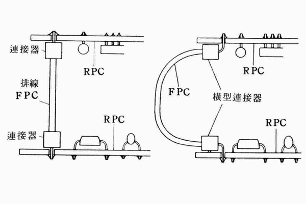 您想知道的FPC柔性线路板/FPC软板与RPC各种配线的比较方法  