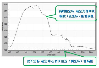 热烈祝贺理加联合荣升为ASD中国区服务中心