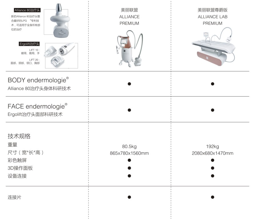  ALLIANCE LAB PREMIUM