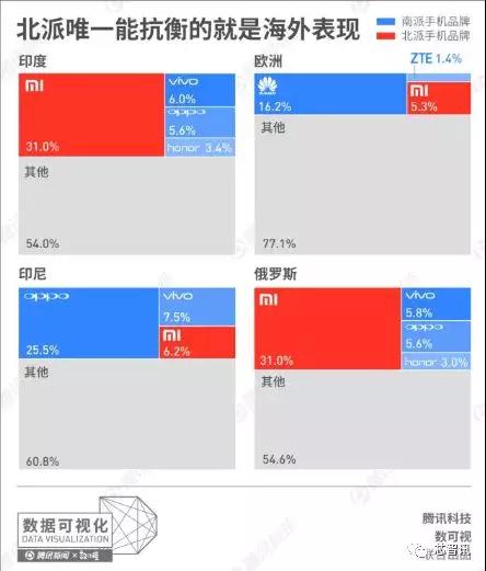 小米成印尼第二大智能手机品牌，出货同比爆增1455%