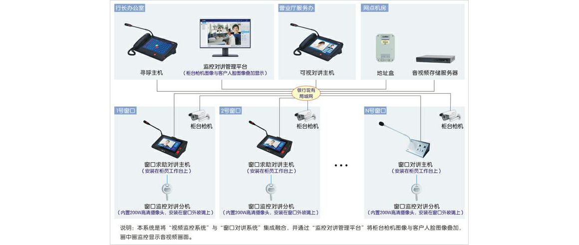 银行窗口万博manbetx官网app对讲万博官方网站manbetx 银行窗口万博manbetx官网app对讲万博官方网站manbetx