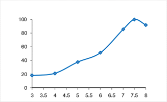 Nutrizyme LPS