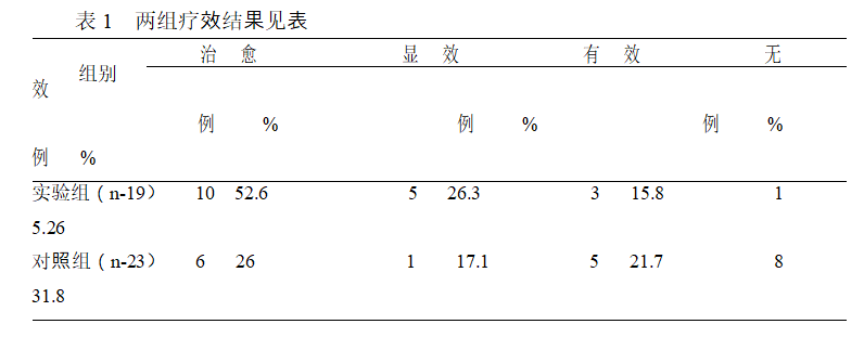 術(shù)爾泰治療Ⅱ~Ⅲ期壓瘡患者的療效觀察 術(shù)爾泰治療Ⅱ~Ⅲ期壓瘡患者的療效觀察