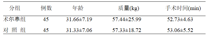 術爾泰防治腹腔鏡手術后疼痛和惡心嘔吐的臨床觀察 術爾泰防治腹腔鏡手術后疼痛和惡心嘔吐的臨床觀察
