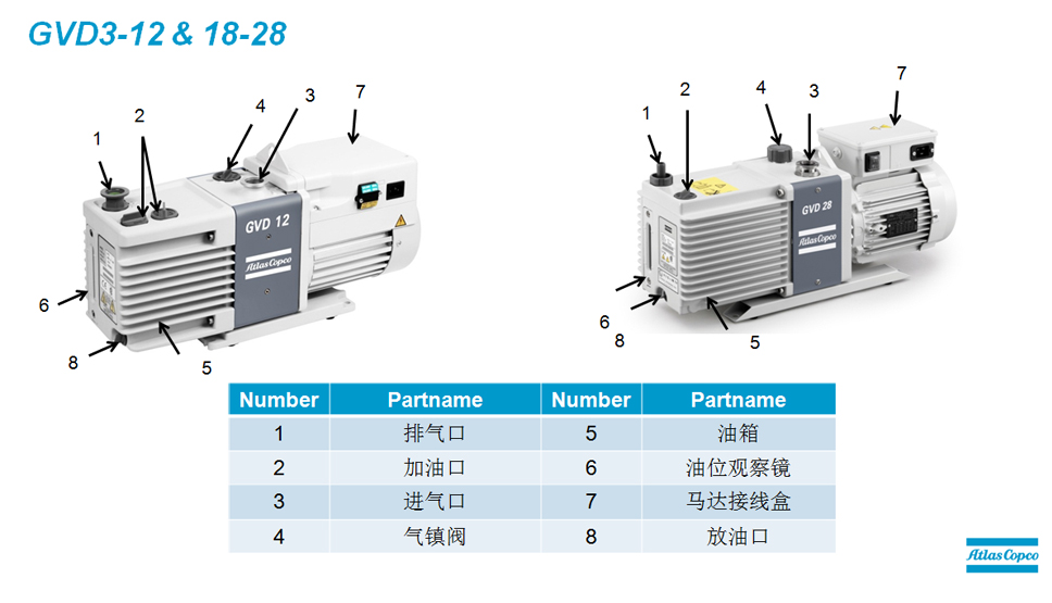 阿特拉斯GVD0.7-GVD28雙級(jí)旋片真空泵組合詳細(xì)說(shuō)明