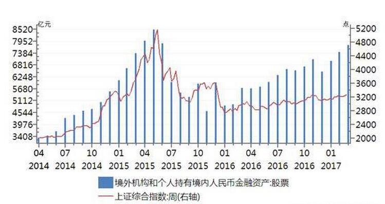 人民币不发觉中悄悄的壮大我们的收益